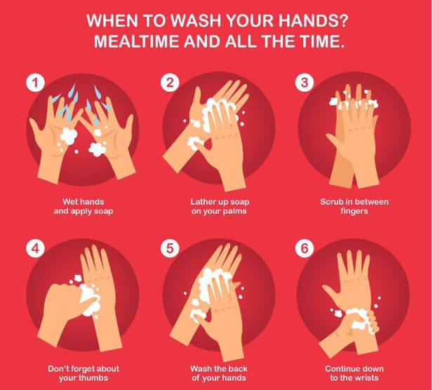 Steps on how to properly wash your hands